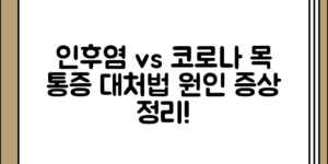 인후염 원인과 코로나 증상 차이 및 목 통증 대처법 정리