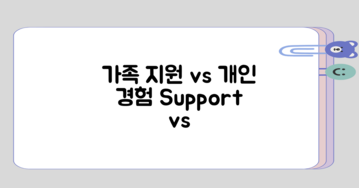 가족의 지원과 개인의 경험 대조