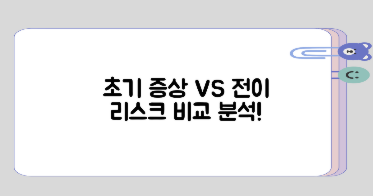 초기 증상과 전이 리스크 비교