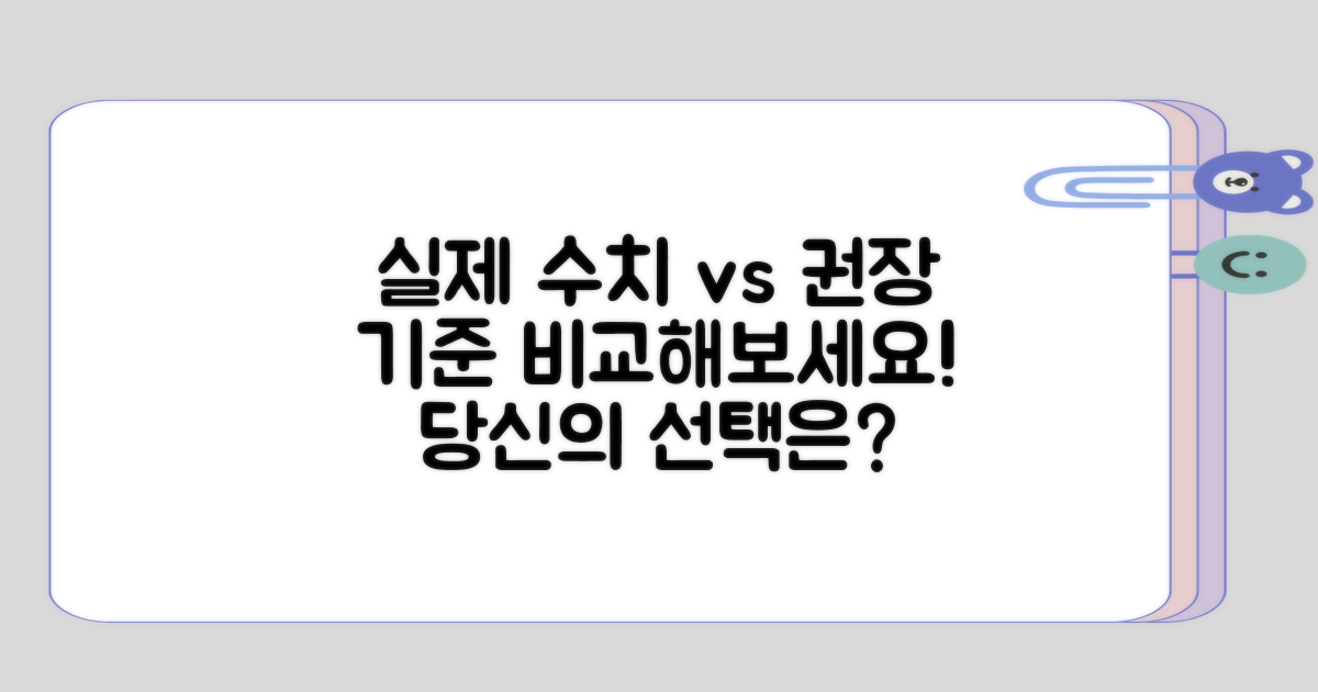 실제 수치와 권장 기준 비교