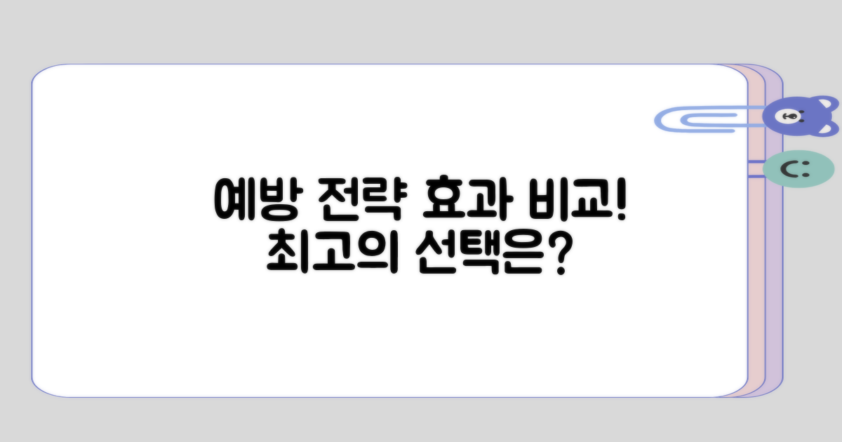 예방 전략의 효과 비교